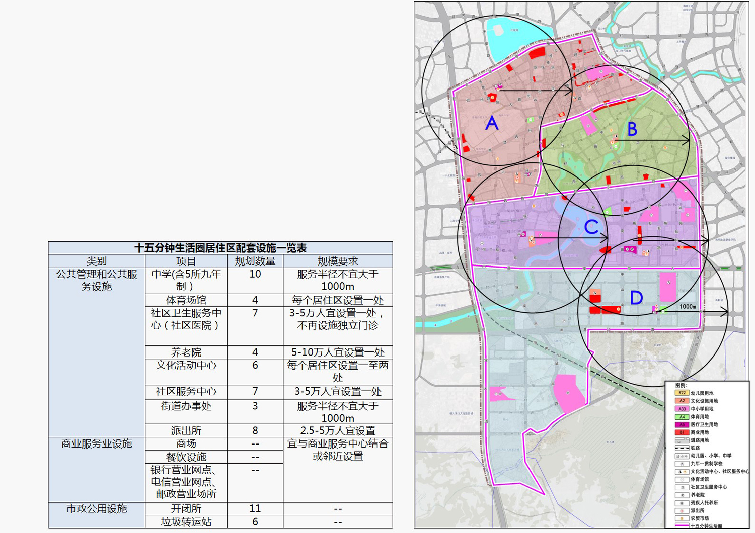 海口市府城片区控制性详细规划修编