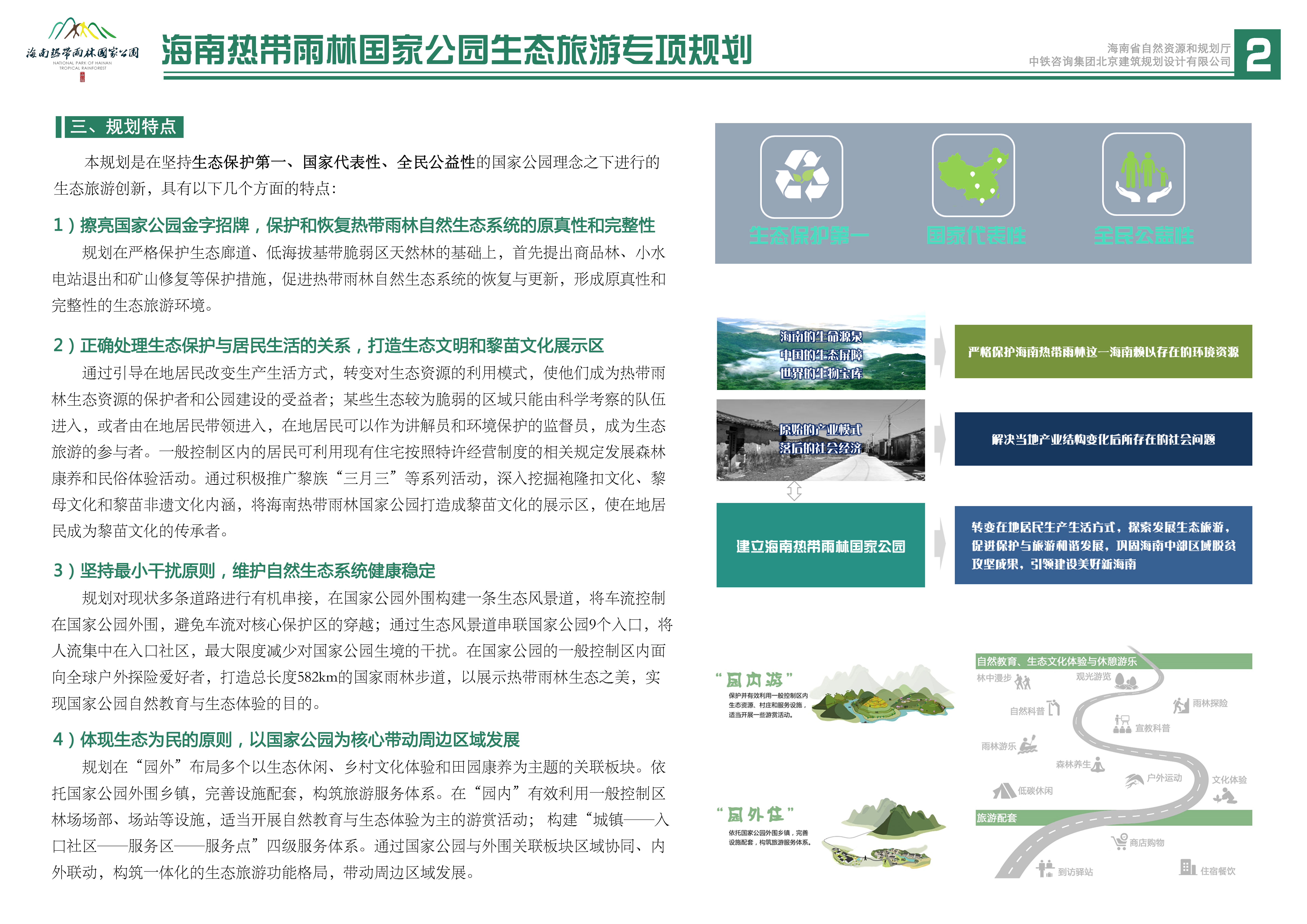 海南热带雨林国家公园生态旅游专项规划 (2020-2035) - 海南省城市规